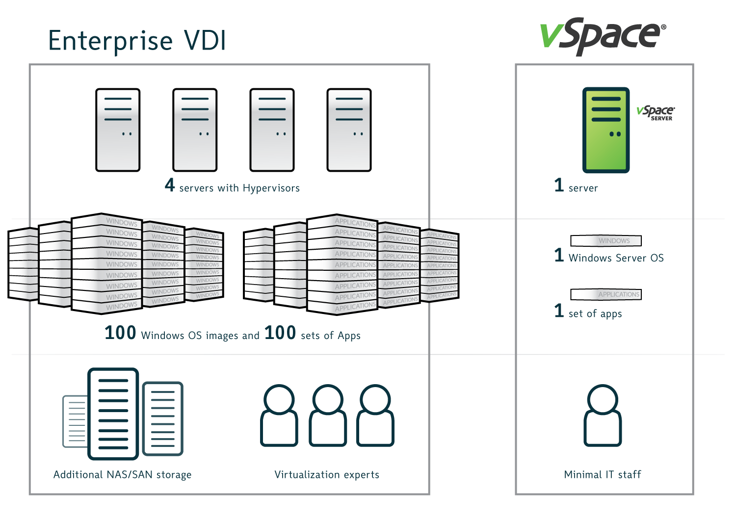 workspace one enterprise for vdi